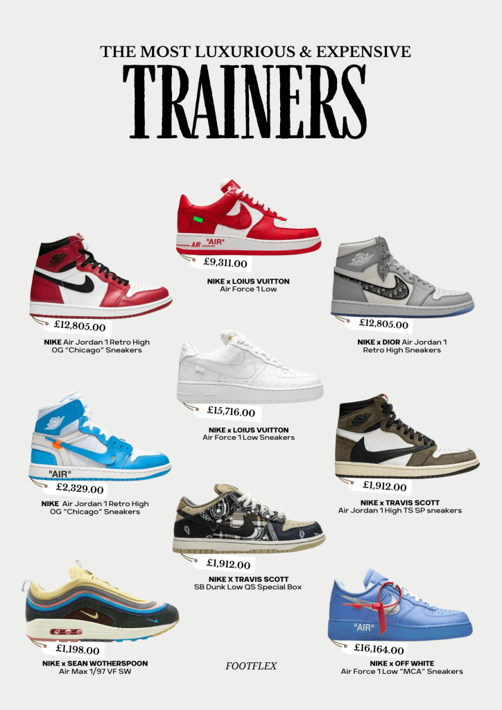 Luxury Kicks, High End Sneakers, Premium Footwear, Opulent Trainers, Designer Sneakers, Elite Kicks, Luxury Lifestyle, Exclusive Footwear, Sneaker Affluence, Expensive Taste